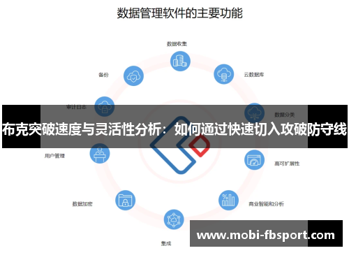 布克突破速度与灵活性分析：如何通过快速切入攻破防守线