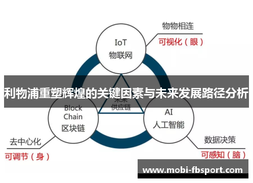 利物浦重塑辉煌的关键因素与未来发展路径分析
