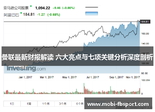 曼联最新财报解读 六大亮点与七项关键分析深度剖析