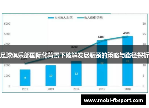 足球俱乐部国际化背景下破解发展瓶颈的策略与路径探析