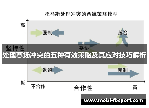 处理赛场冲突的五种有效策略及其应对技巧解析