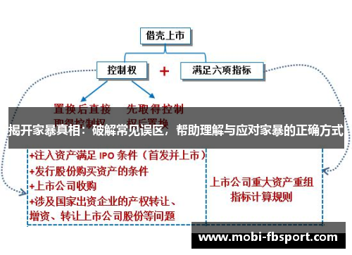 揭开家暴真相：破解常见误区，帮助理解与应对家暴的正确方式