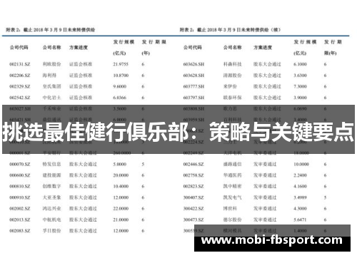 挑选最佳健行俱乐部：策略与关键要点