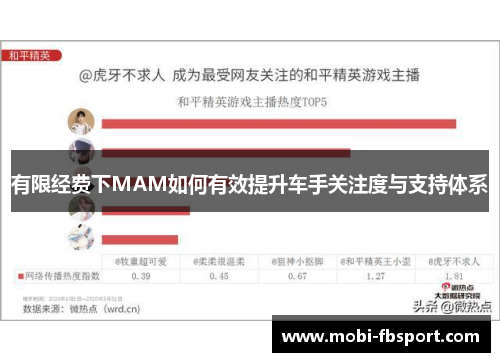 有限经费下MAM如何有效提升车手关注度与支持体系