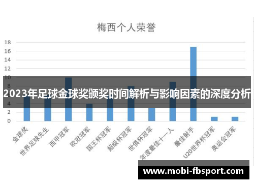 2023年足球金球奖颁奖时间解析与影响因素的深度分析